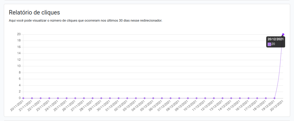 reports-slots-at-clicks-graphic-before