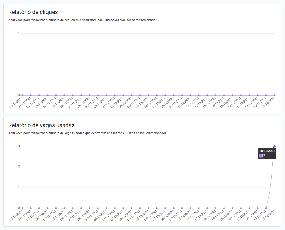 reports-slots-at-clicks-graphic-before