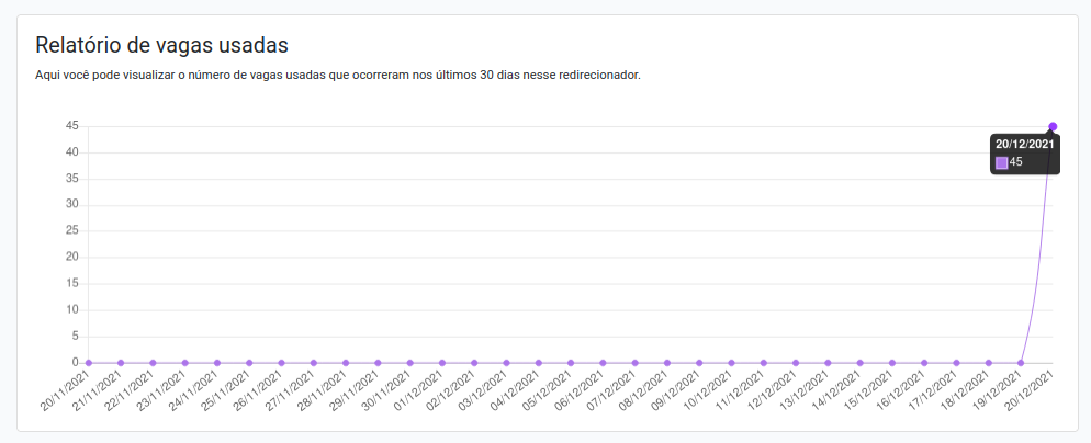 reports-graphic-slots-after