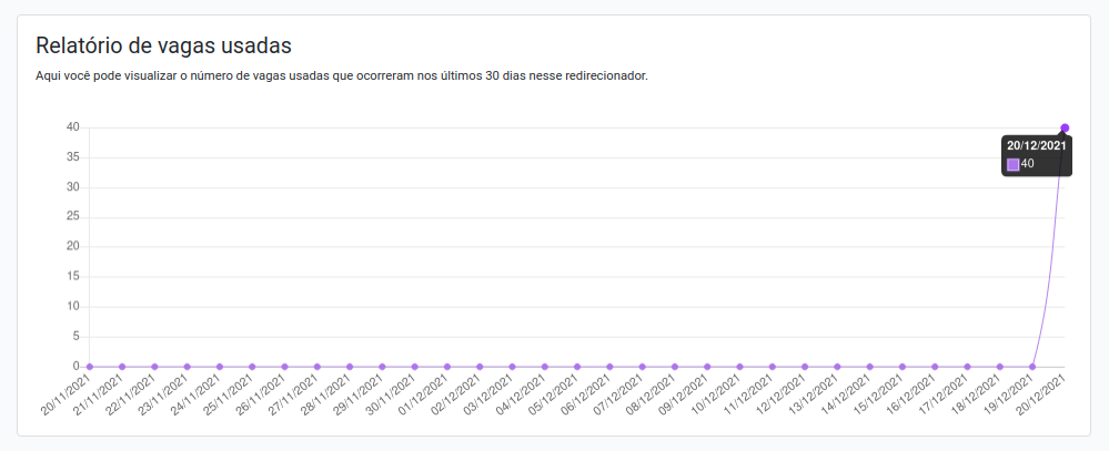 reports-graphic-slots-before